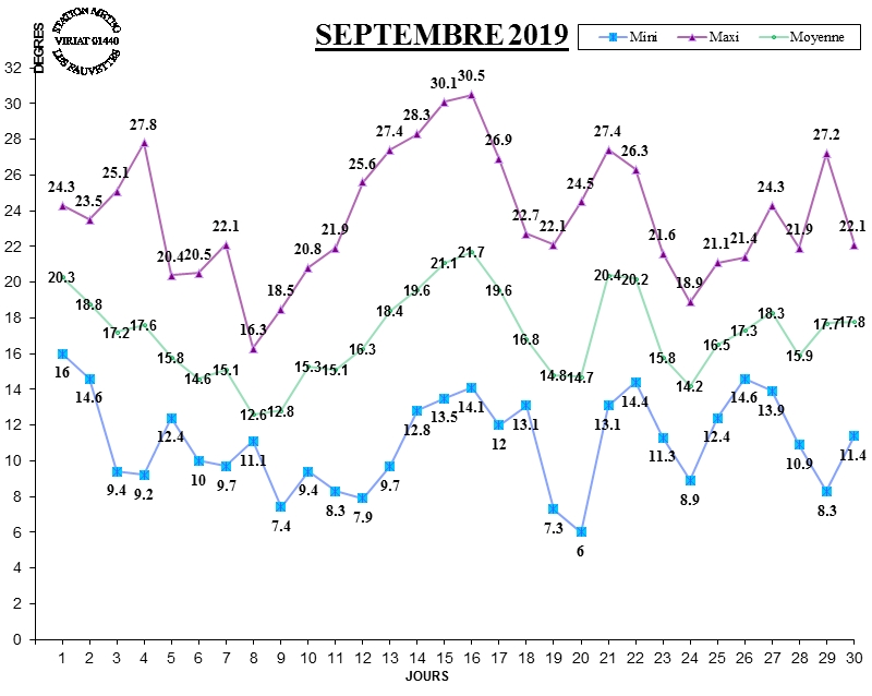 GRAPH TEMP 09-19.jpg